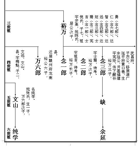 (请大家浏览一下《鲁南黄氏》网站,由我根据邵武市峭山公联谊会会长承